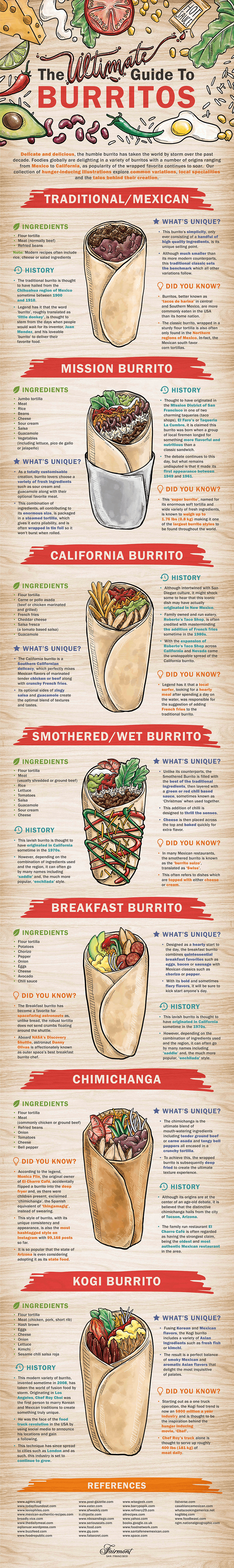 From the traditional Mexican to the California burrito, discover the most popular styles worldwide and their origins.