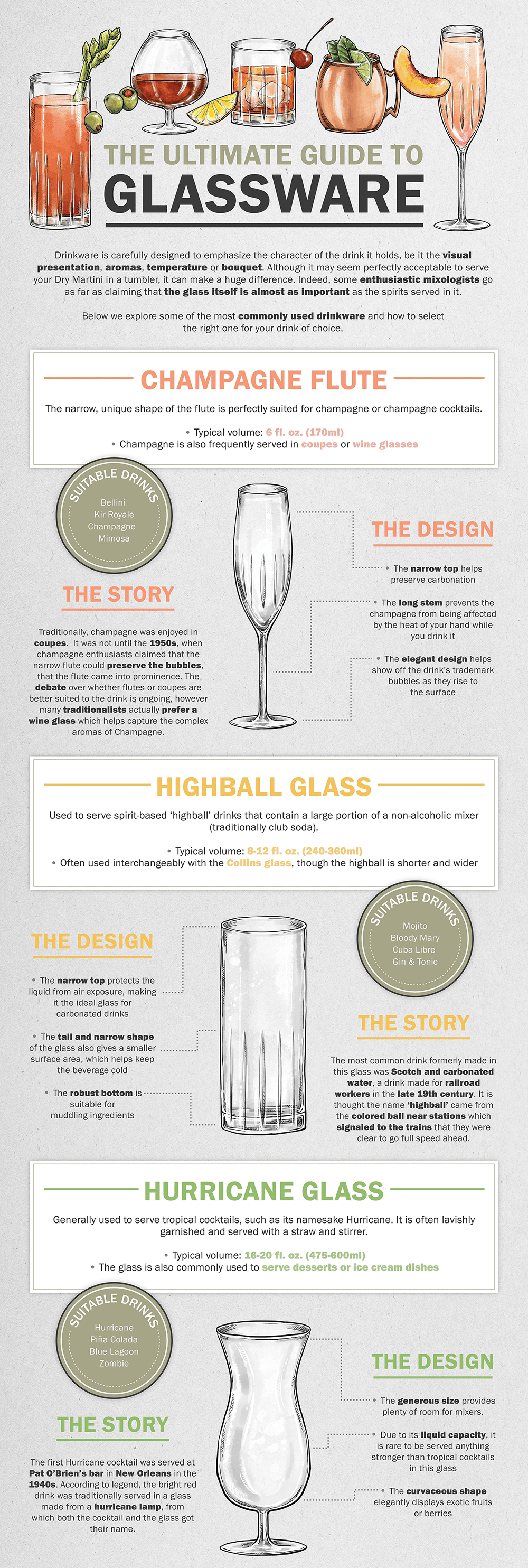 https://www.fairmont.com/infographics/glassware-guide/img/Glassware_1.png